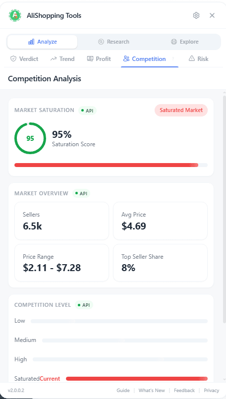 Competition analysis dashboard