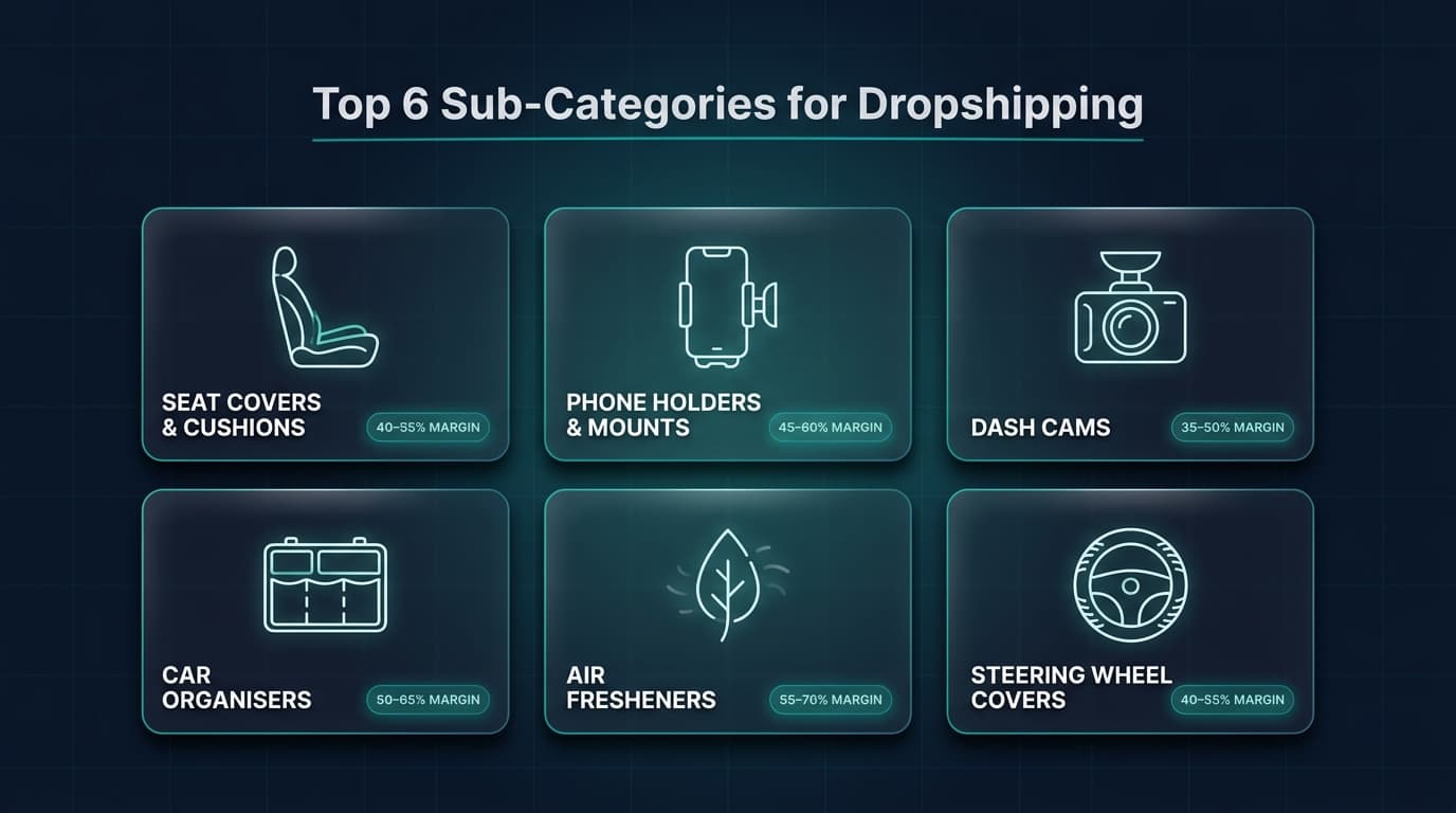 Top 6 car accessories sub-categories for dropshipping on AliExpress 2026