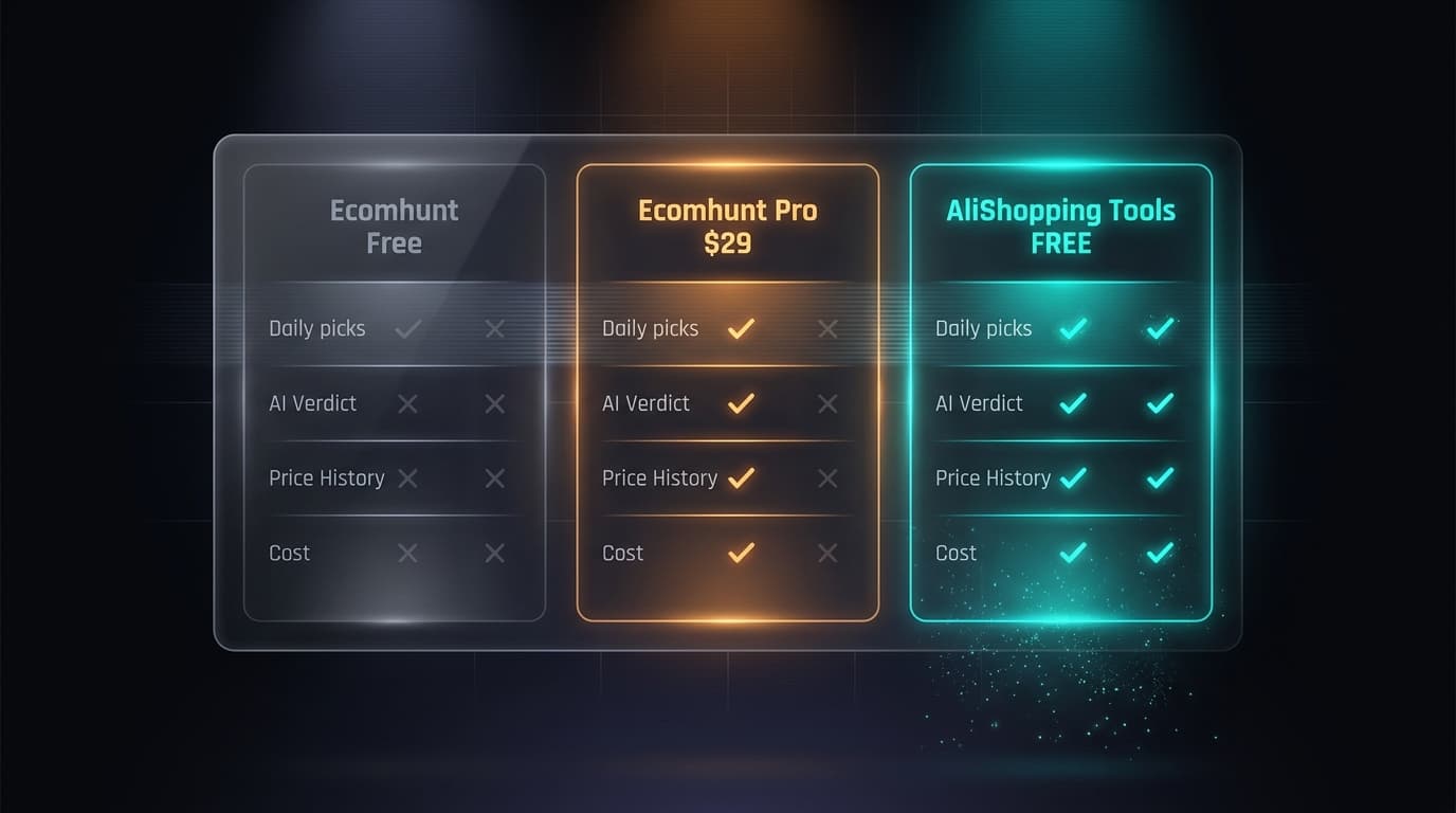 AliShopping Tools vs Ecomhunt free — feature comparison 2026