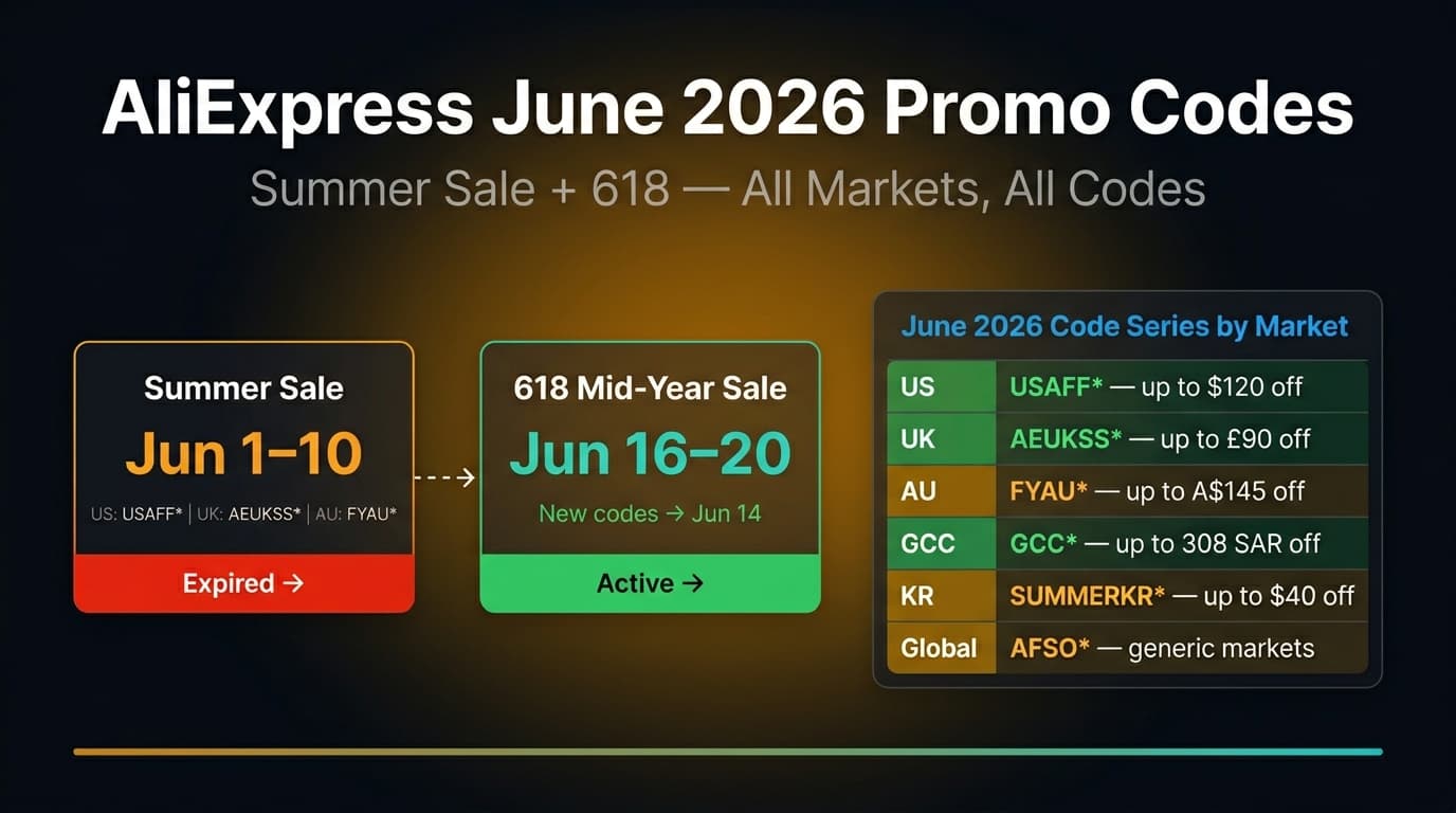 AliExpress June sale 2026 promo codes — coupon stacking guide