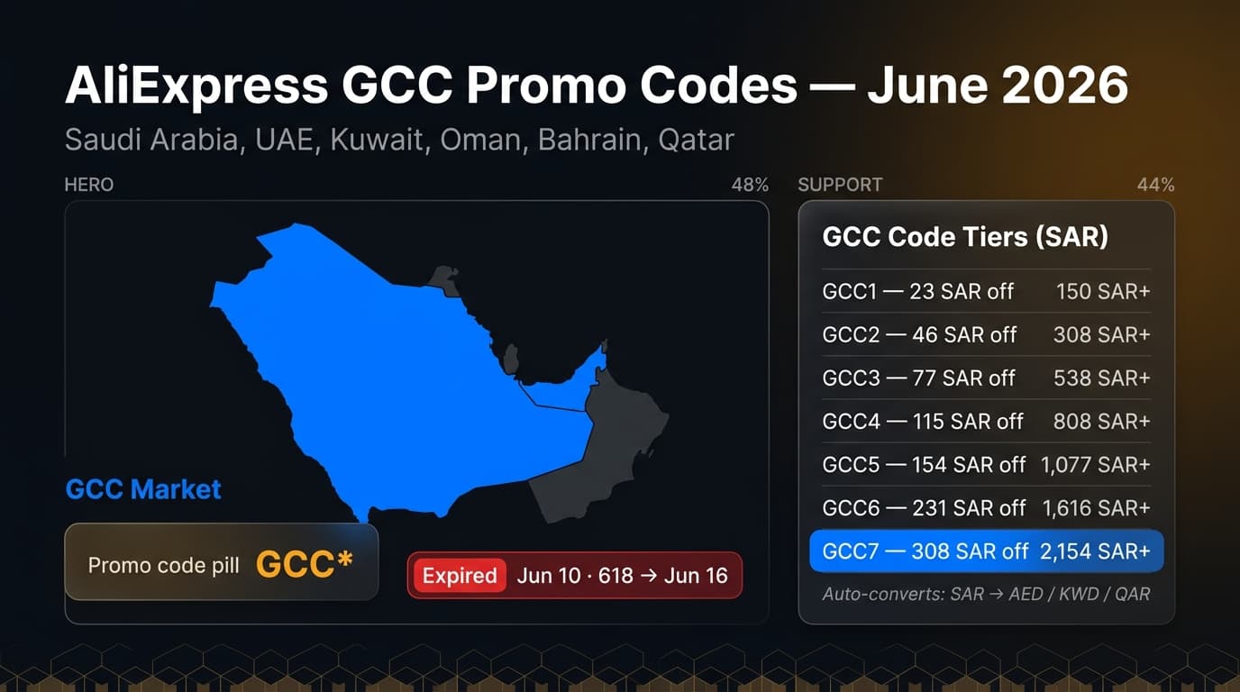 AliExpress promo codes GCC June 2026 — UAE, Saudi, Kuwait coupon guide