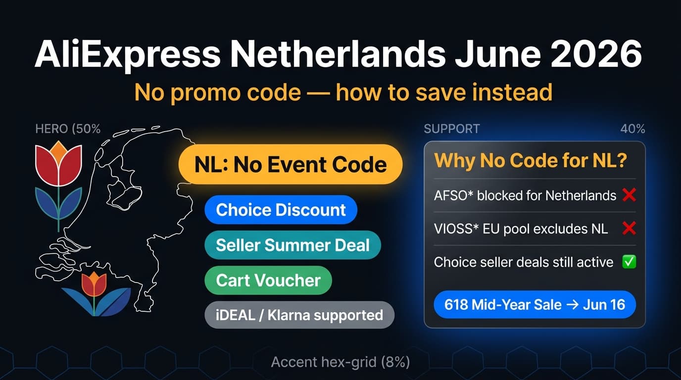 AliExpress Netherlands promo codes June 2026 — Dutch buyer coupon guide