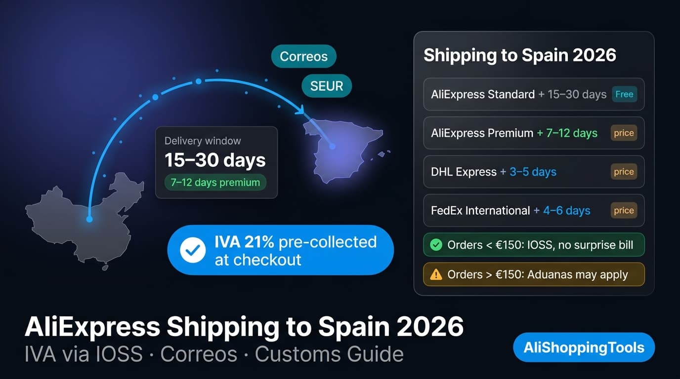 AliExpress shipping to Spain 2026 — IVA via IOSS, Correos, delivery windows and customs guide