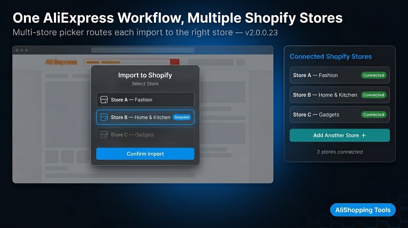 AliShopping Tools browser extension showing multi-store Shopify picker interface