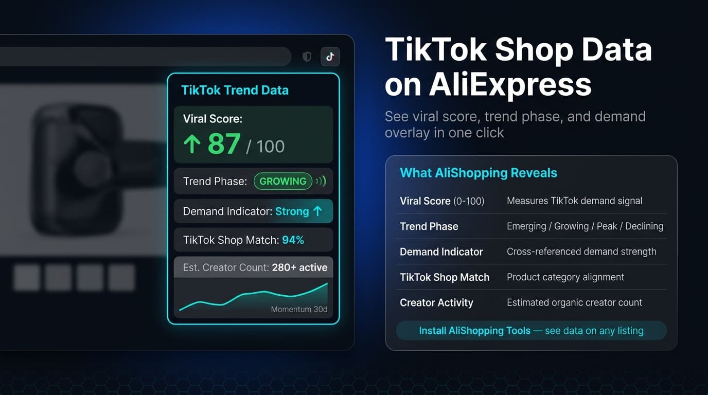 AliShopping Tools TikTok overlay feature — browser extension panel showing TikTok Shop data on AliExpress