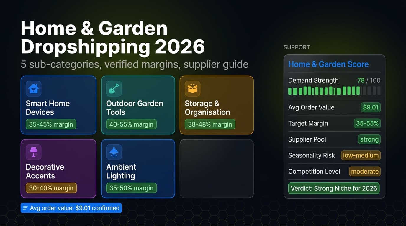 Home and garden dropshipping products from AliExpress 2026 — top niche picks