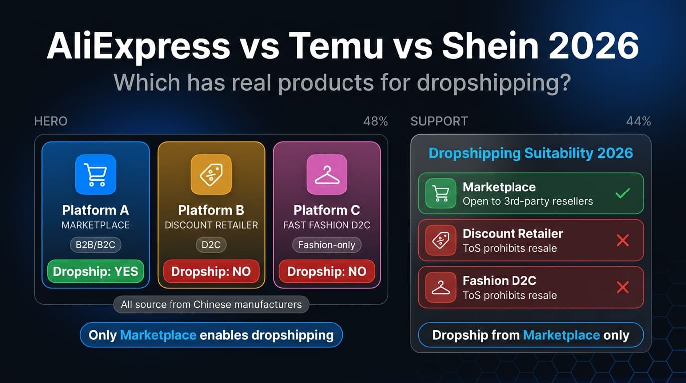 FastMoss alternative 2026 — dropshipping tool suitability comparison