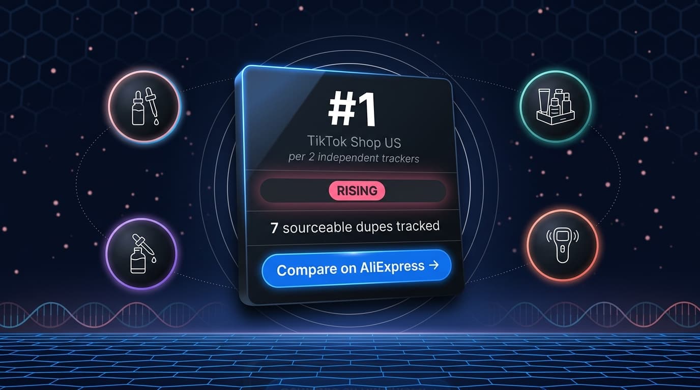 AliShopping Tools verdict panel — PDRN/collagen K-beauty ranked #1 on TikTok Shop US per 2 independent trackers, rising demand, 7 sourceable dupes tracked