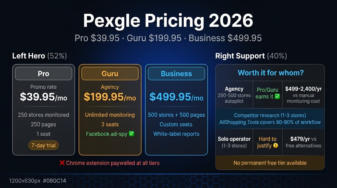 Pexgle pricing 2026 — plan structure and feature breakdown