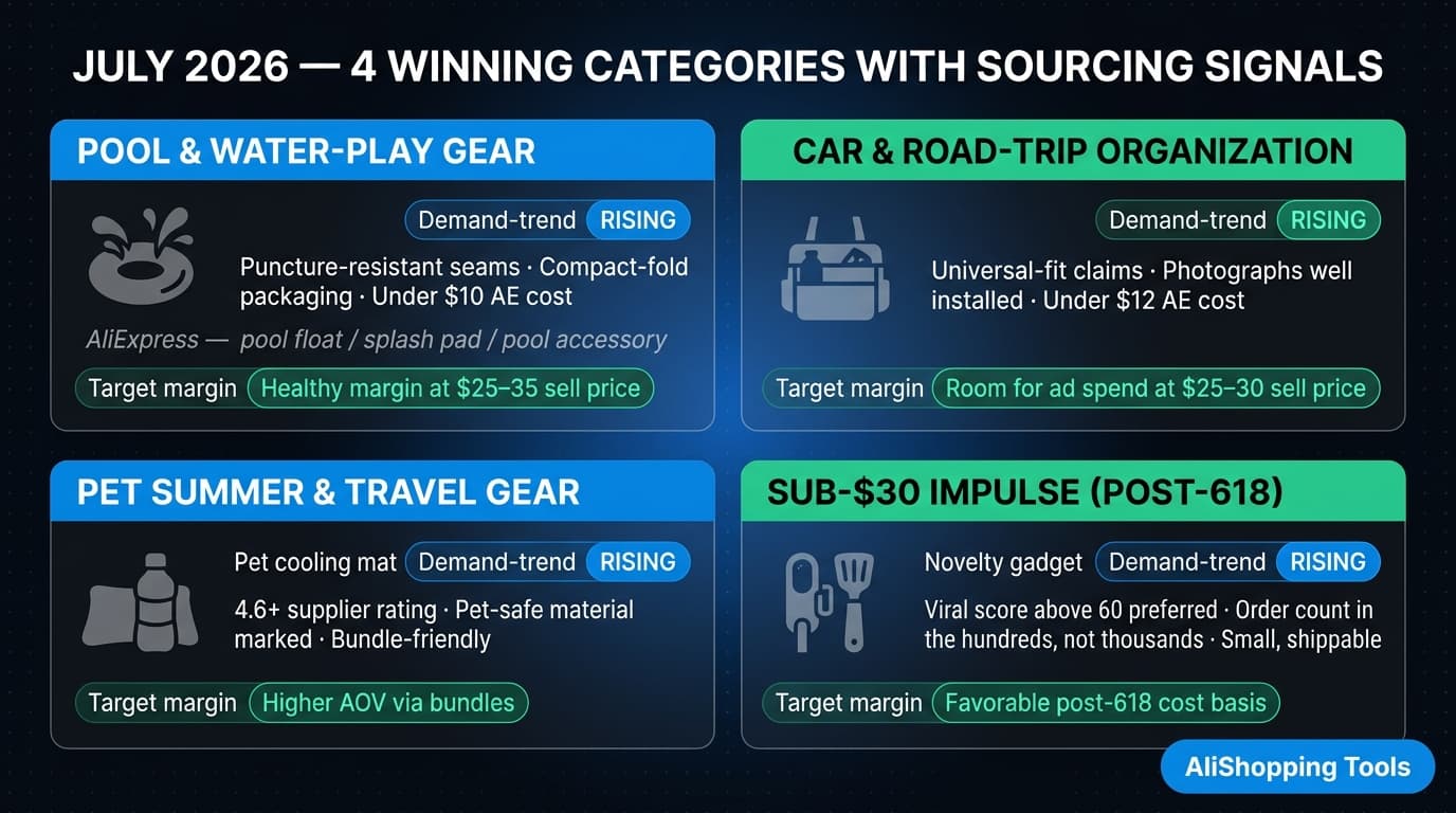 Four Winning Categories