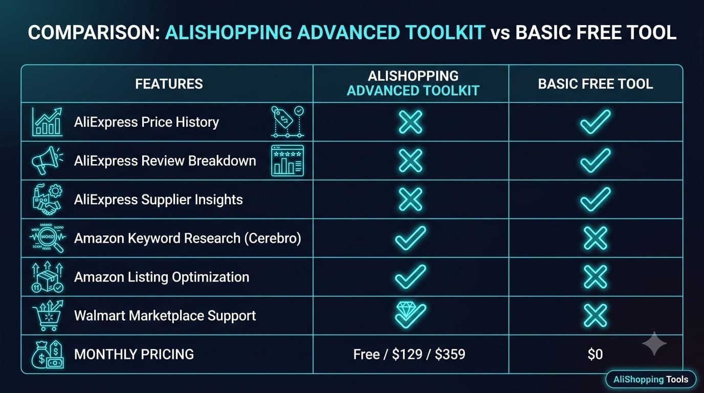 AliShopping Tools feature comparison matrix