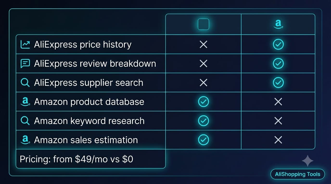 AliShopping Tools feature comparison matrix