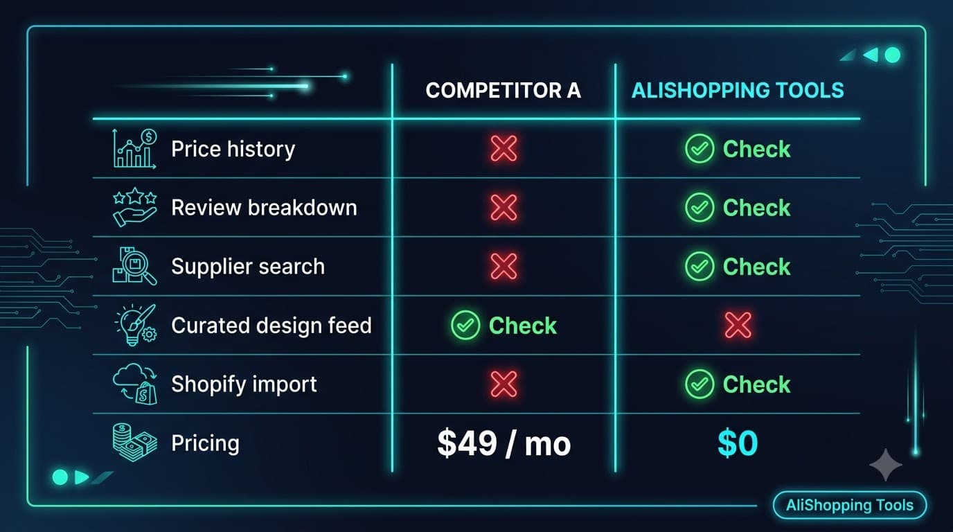 Feature comparison between Thieve and AliShopping Tools
