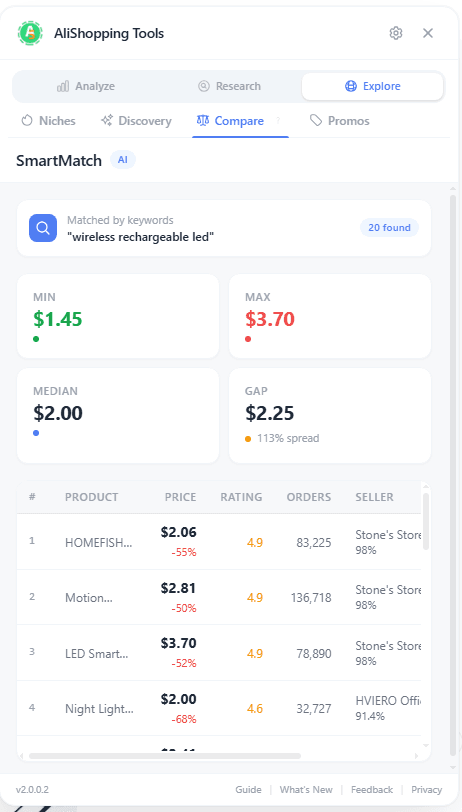 Compare tab showing side-by-side competition data
