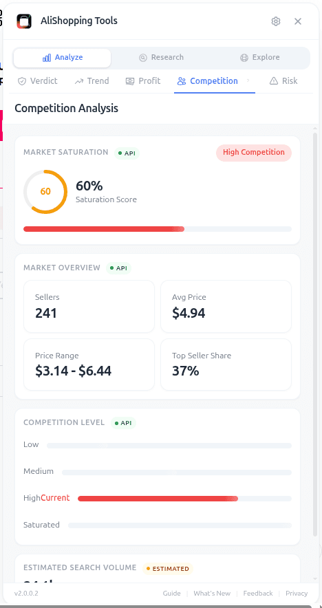 AliShopping Tools competition analysis panel