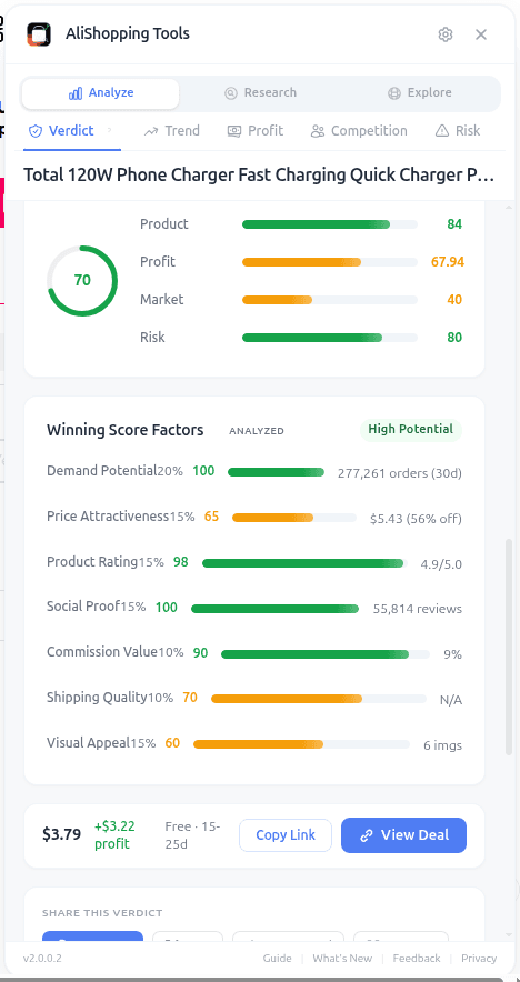 Verdict tab cross-reference prompts linking to Trend, Profit, Competition, and Risk tabs for deeper analysis