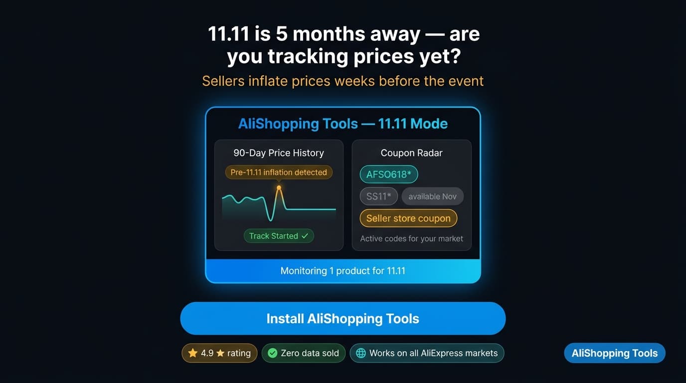 AliShopping Tools extension panel showing 11.11 price tracking and coupon radar