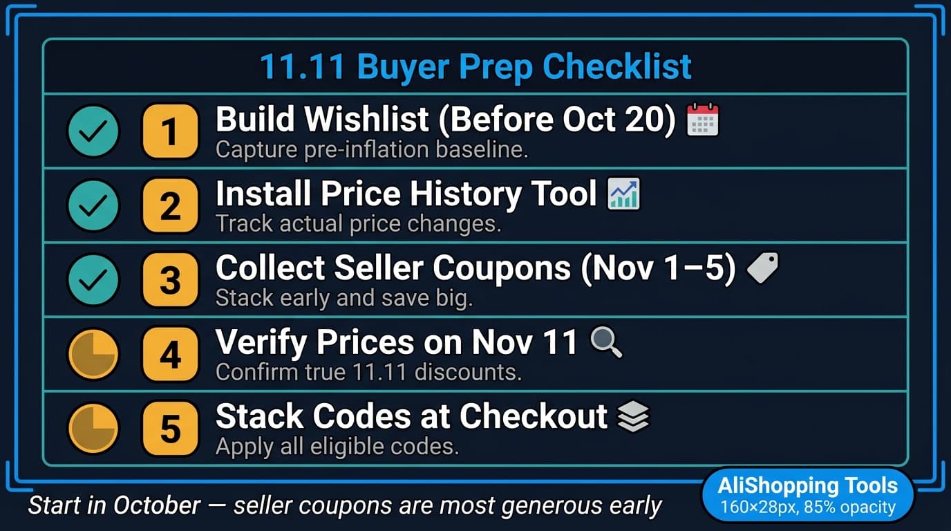 11.11 buyer preparation checklist five steps before November sale