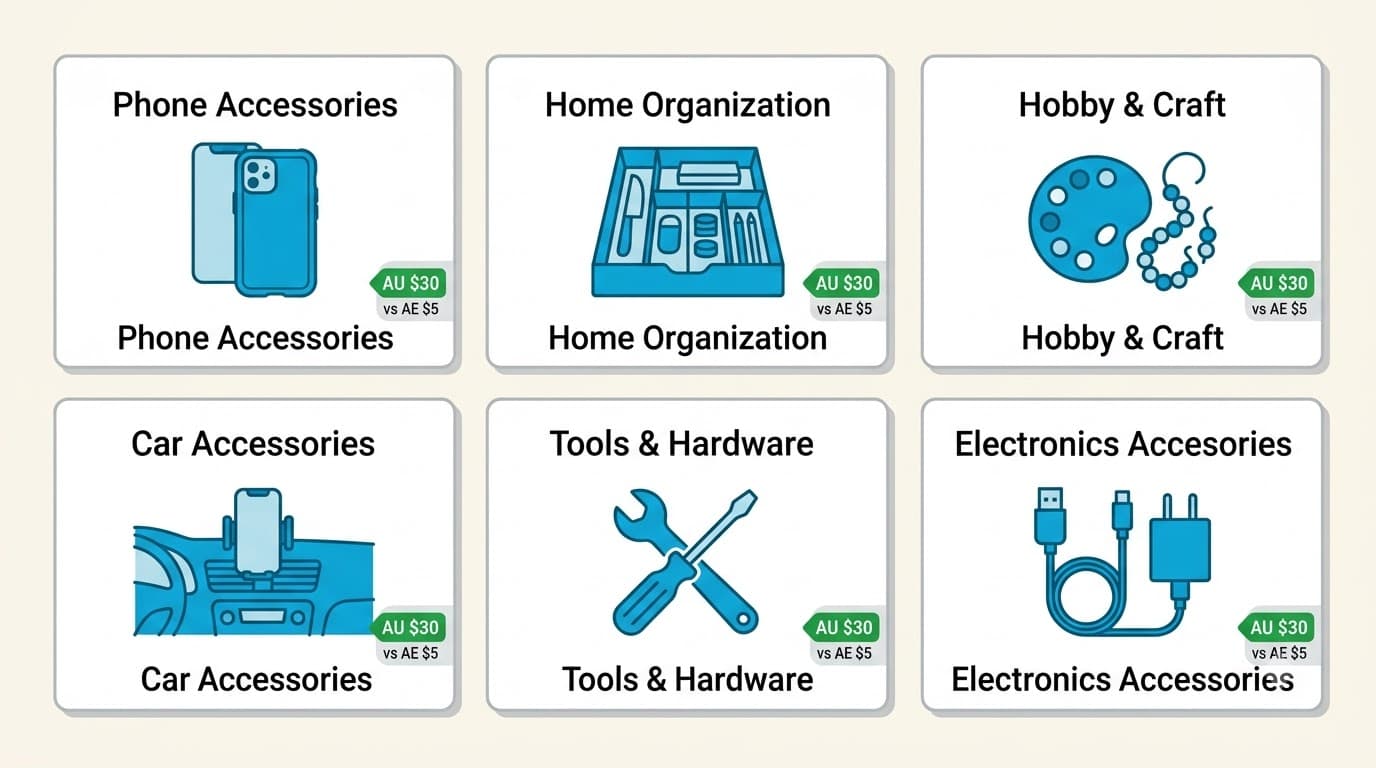Best categories for Australian buyers on AliExpress