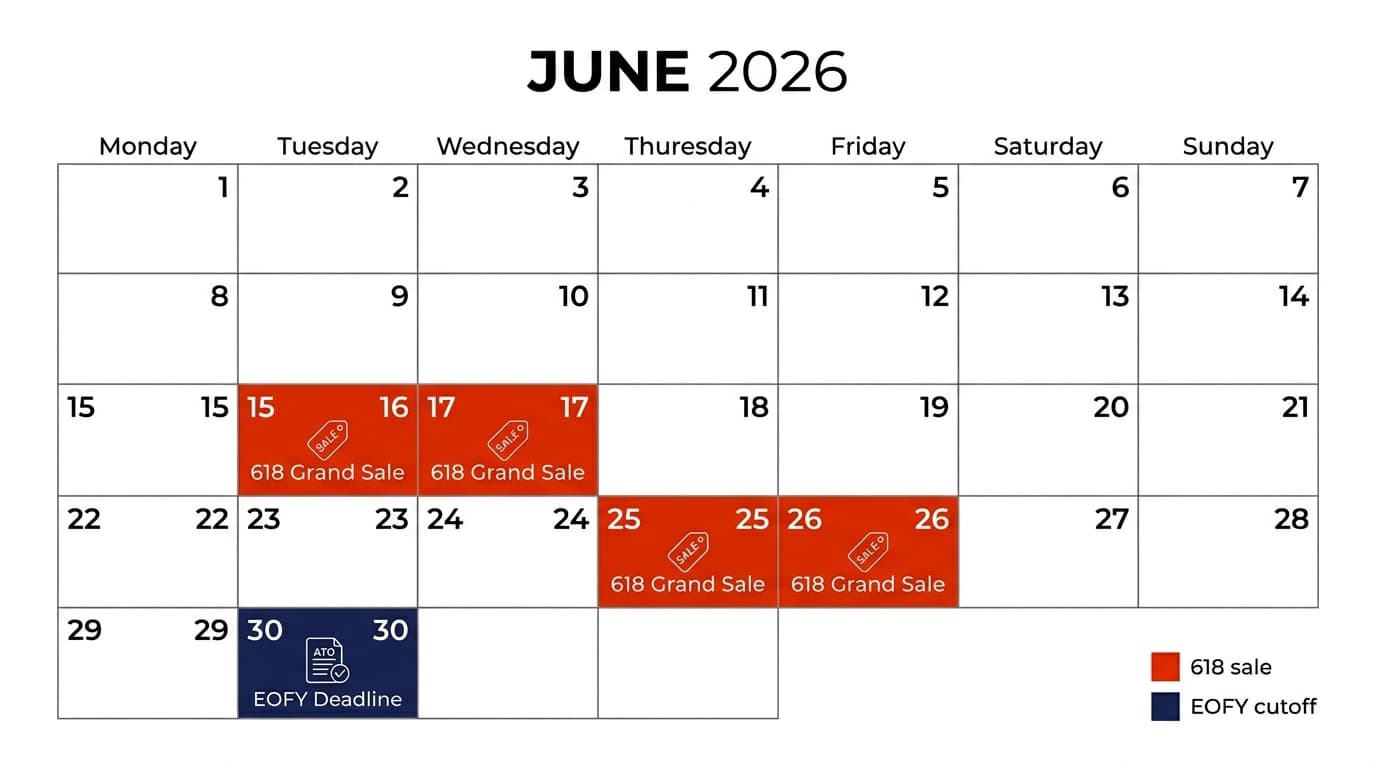 AliExpress EOFY Sale 2026 June calendar showing 618 Grand Sale and June 30 deadline