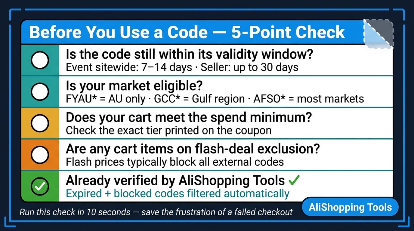 Five-point checklist for validating AliExpress promo codes before checkout