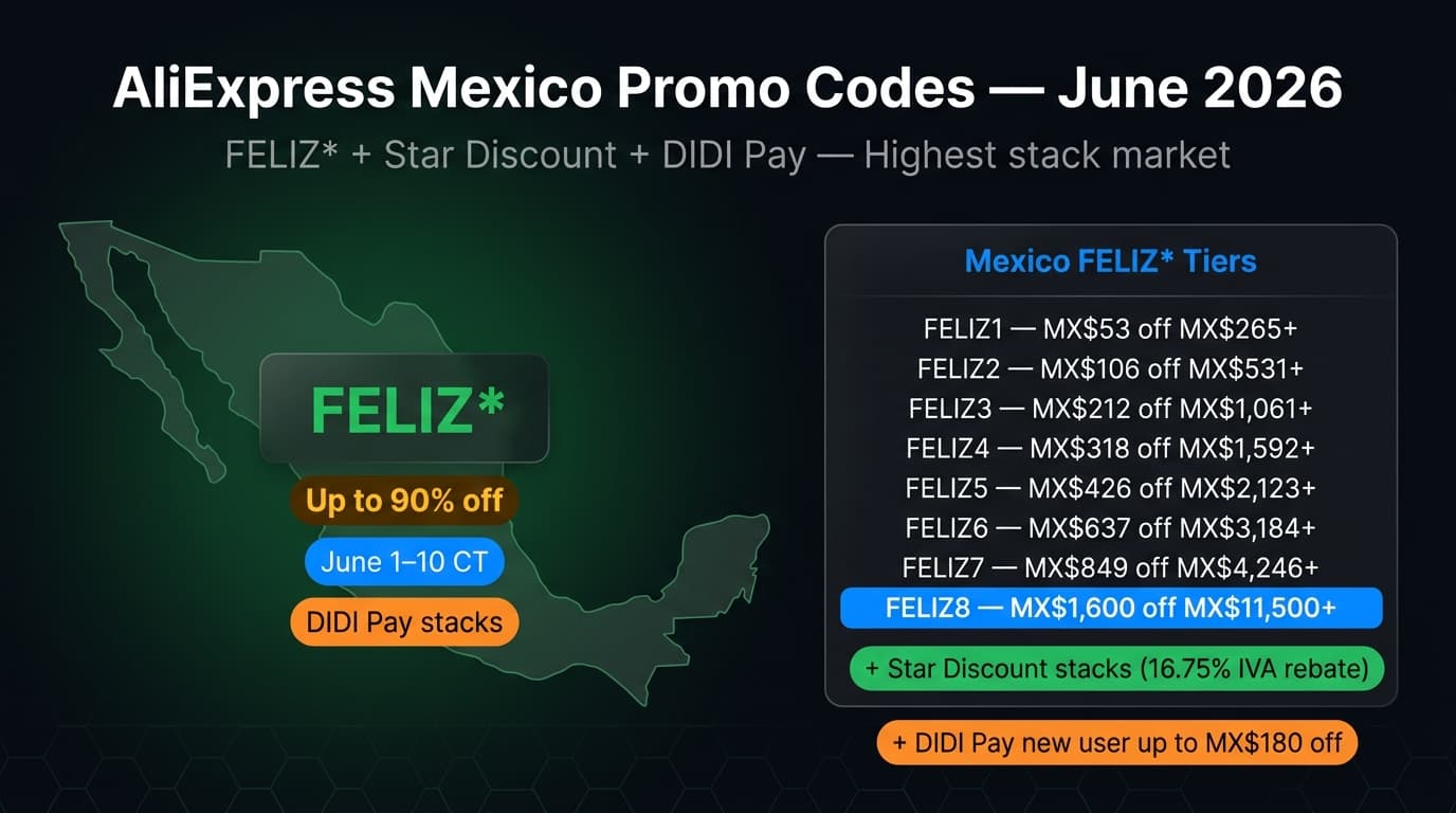 AliExpress Mexico promo codes June 2026 — MX coupon stacking guide