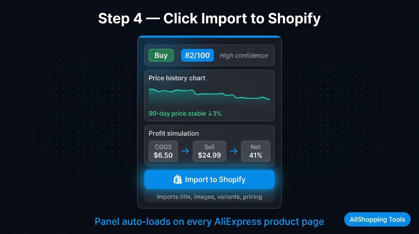 AliShopping Tools Chrome extension panel showing import button on AliExpress product page