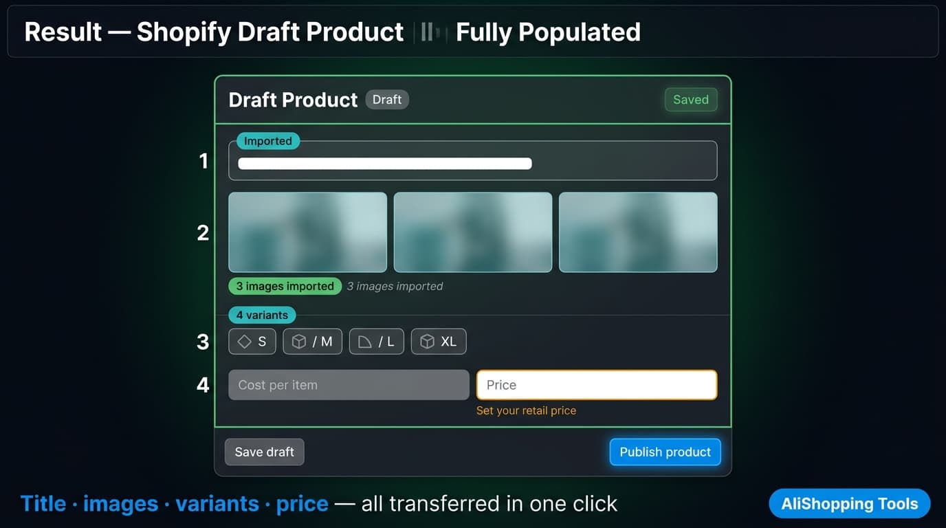 Shopify product editor showing imported AliExpress product as draft ready to publish