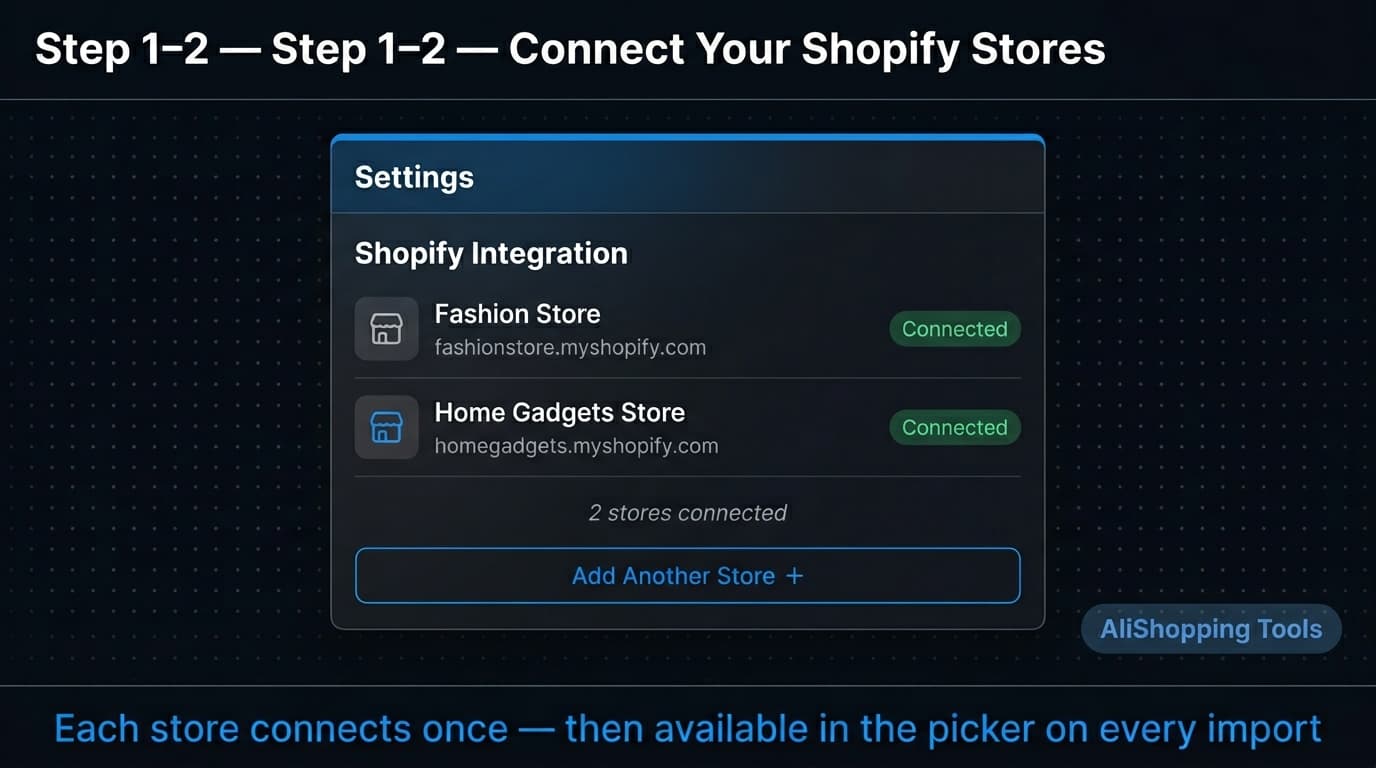 AliShopping Tools settings panel showing Shopify integration with connected stores