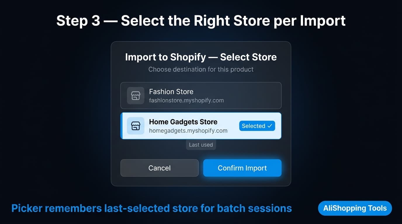 AliShopping Tools store picker modal with Shopify store selected for import