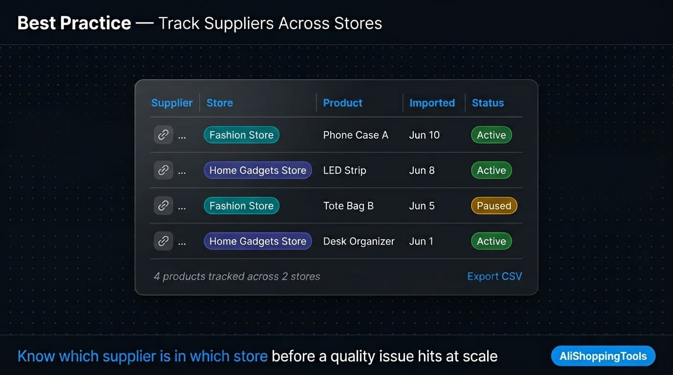 Supplier tracking table visualization for multi-store AliExpress dropshipping
