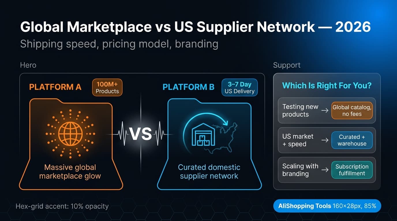 AliExpress global marketplace versus Zendrop US fulfillment network comparison 2026