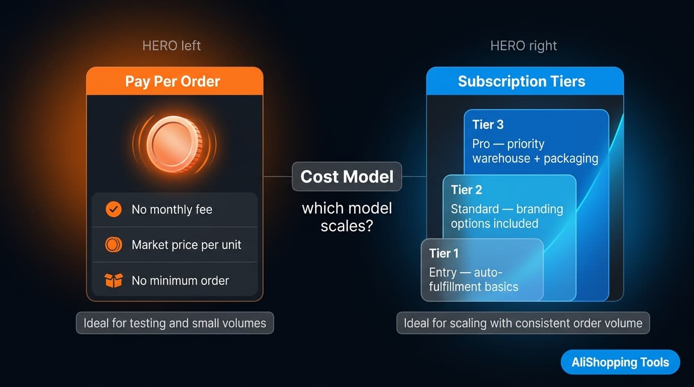 Pay per order versus subscription pricing model comparison AliExpress vs Zendrop