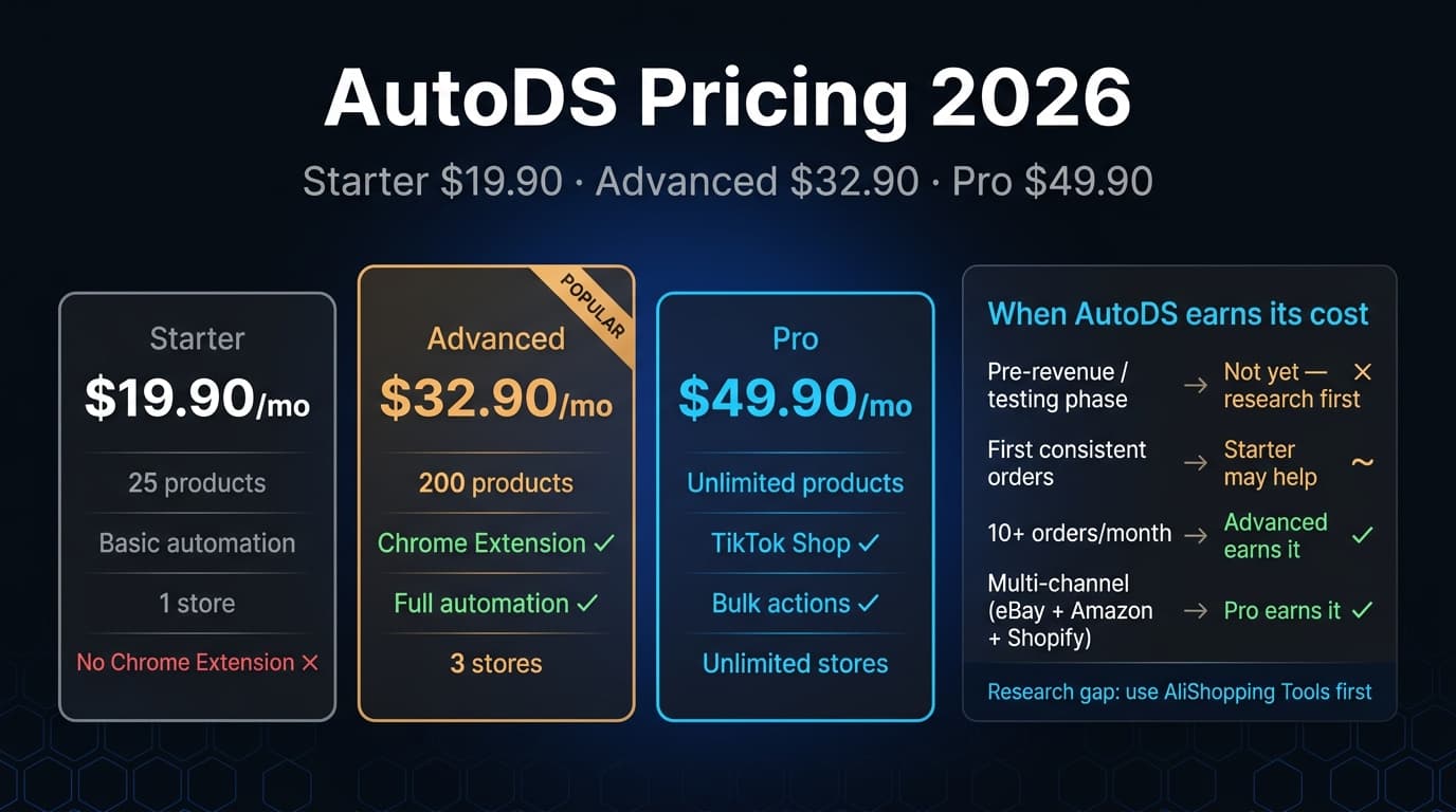 AutoDS pricing 2026 — plan comparison and value breakdown