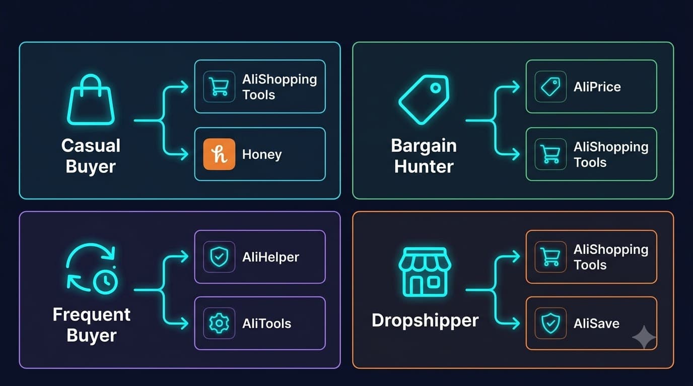 Feature matrix showing which extensions match which buyer type