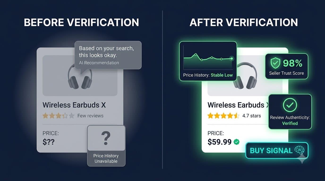 Before and after verification — what changes when you check an AI recommendation