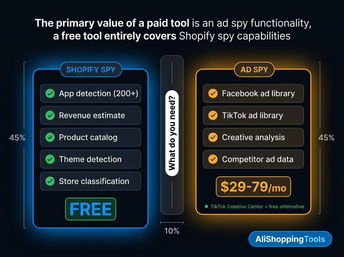 Shopify Spy Vs Ad Spy