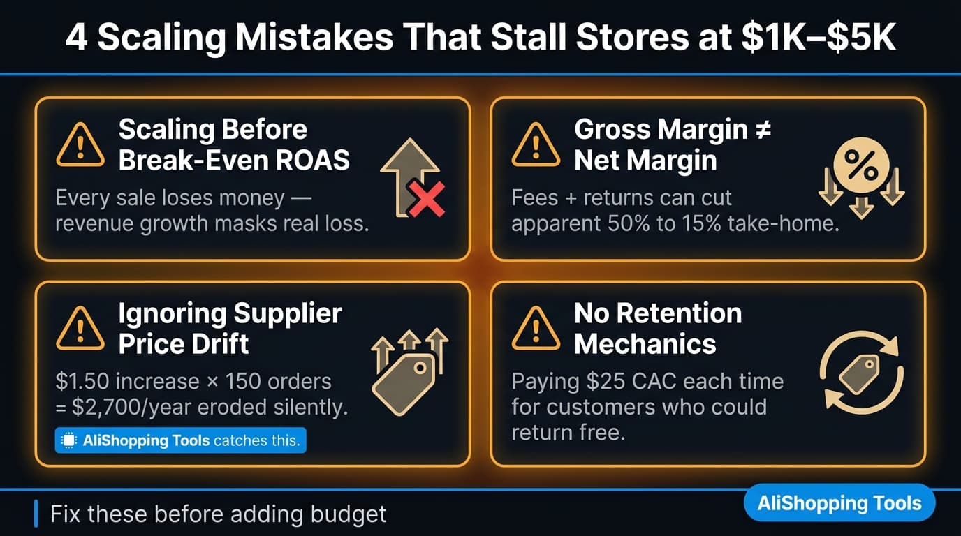 Common scaling mistakes that stall dropshipping stores warning infographic