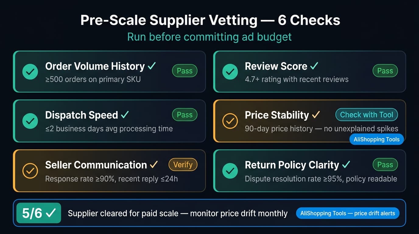 Supplier vetting checklist for scaling dropshipping operations 2026