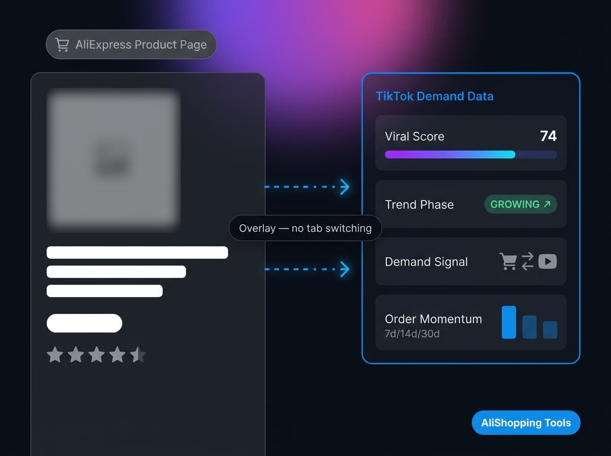 How To See Tiktok Shop Data On Aliexpress