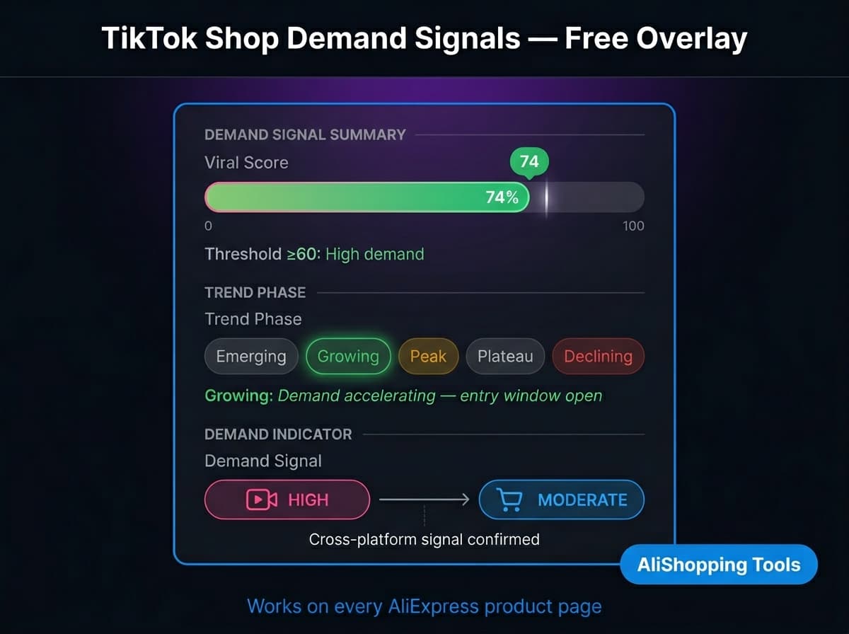 Tiktok Demand Signals Explained