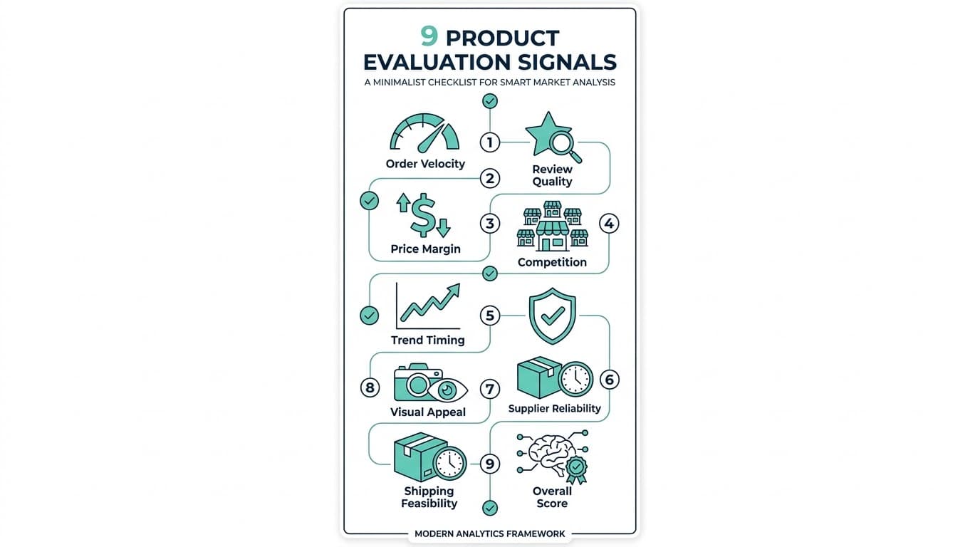 Dropshipper's product evaluation checklist — 9 signals to check before listing