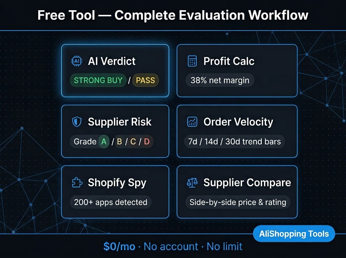 Workflow Side By Side