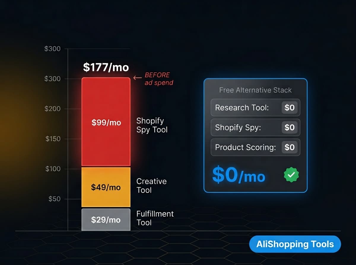 Subscription Stack Cost