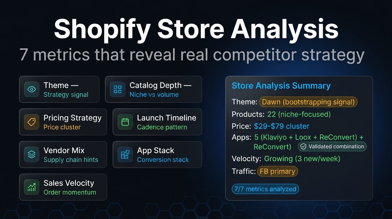 Shopify store analysis metrics 2026 — complete guide dashboard