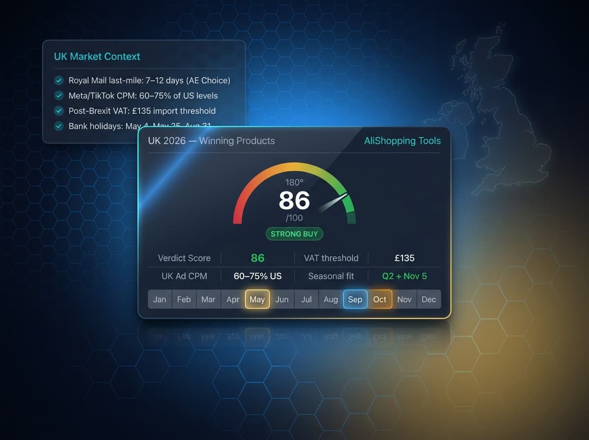 UK dropshipping market overview 2026 — AliShopping Tools verdict card with Great Britain outline
