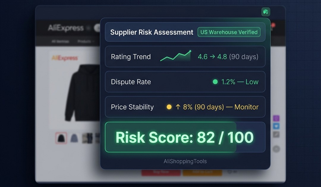 AliShopping Tools risk assessment panel showing supplier rating trend, dispute rate, and price history for a US-warehouse supplier
