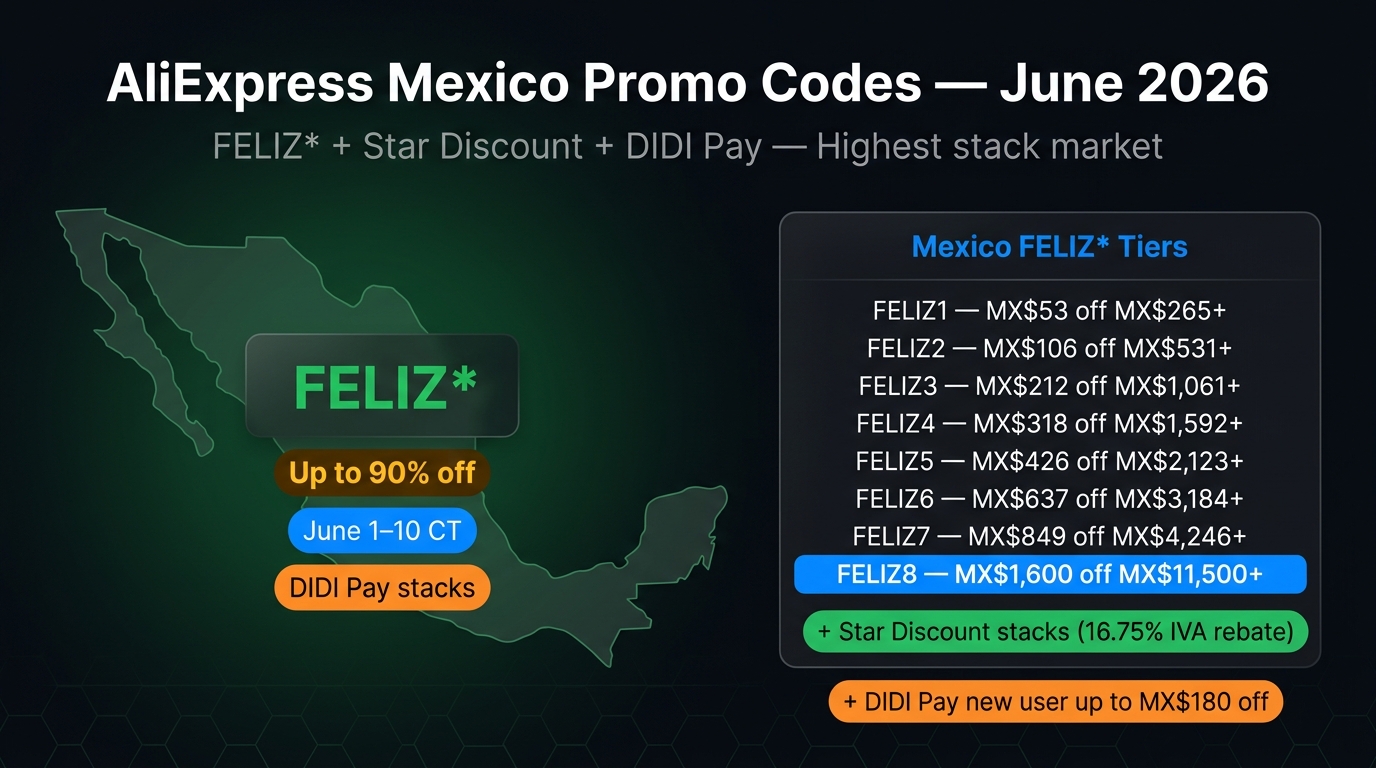 AliExpress Mexico promo codes June 2026 — MX coupon stacking guide