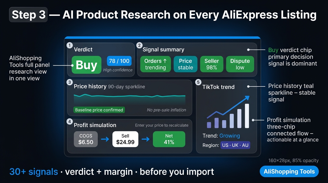 AliShopping Tools product research panel with AI scoring on AliExpress