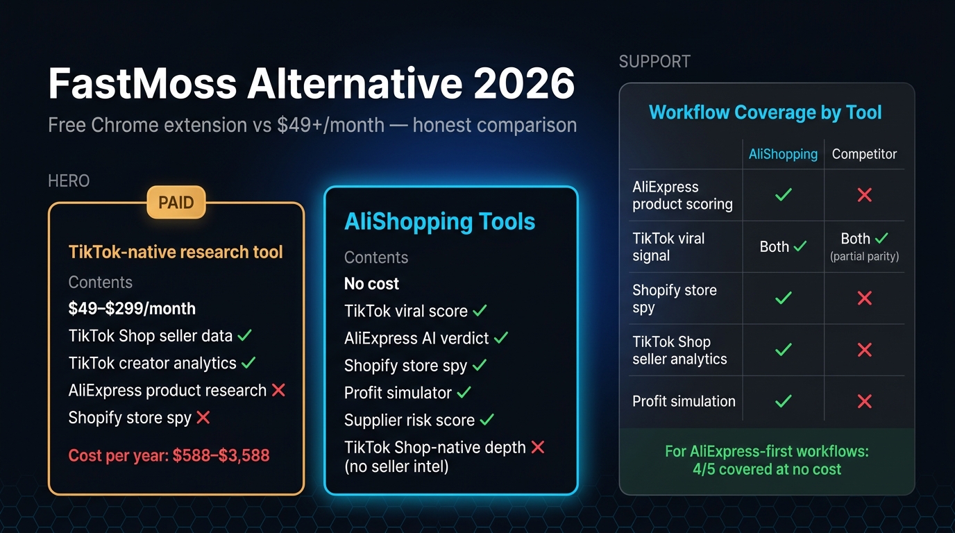 AliExpress vs Temu vs Shein 2026 — real product quality comparison